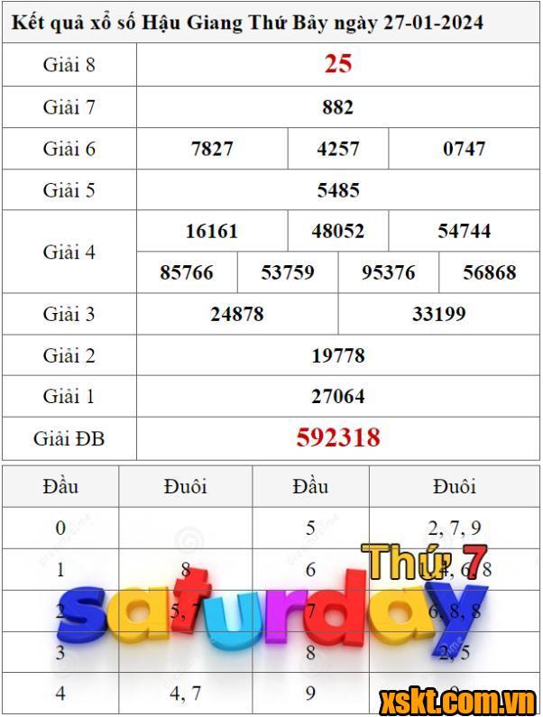 XSHG ngày 27/1/2024