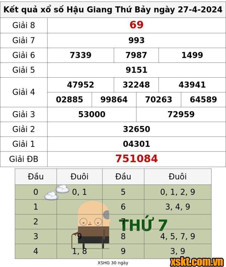 XSHG ngày 27/4/2024