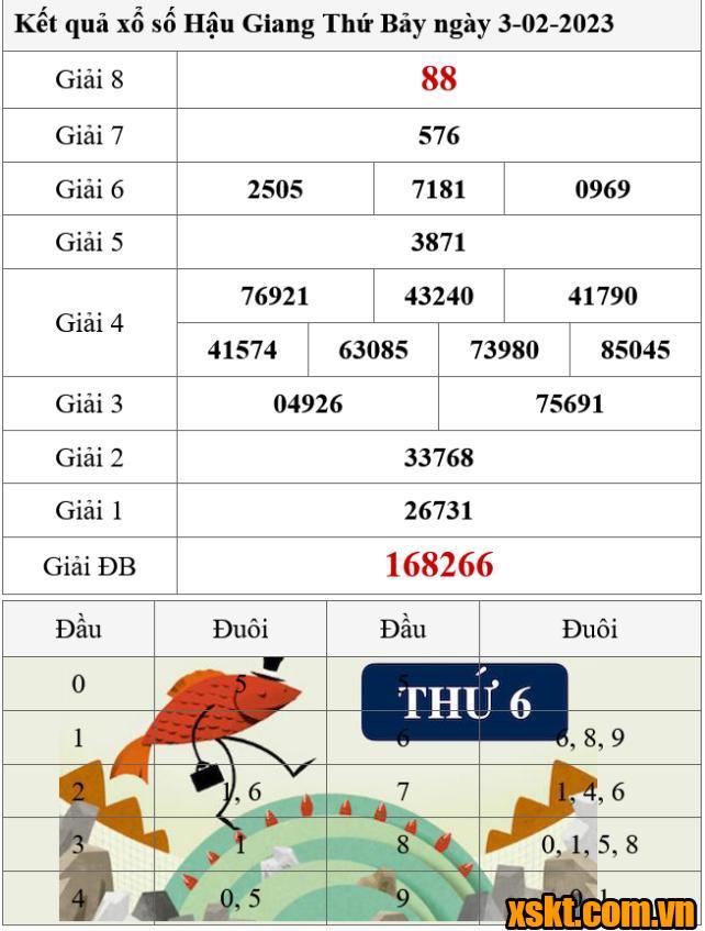 XSHG ngày 3/2/2024