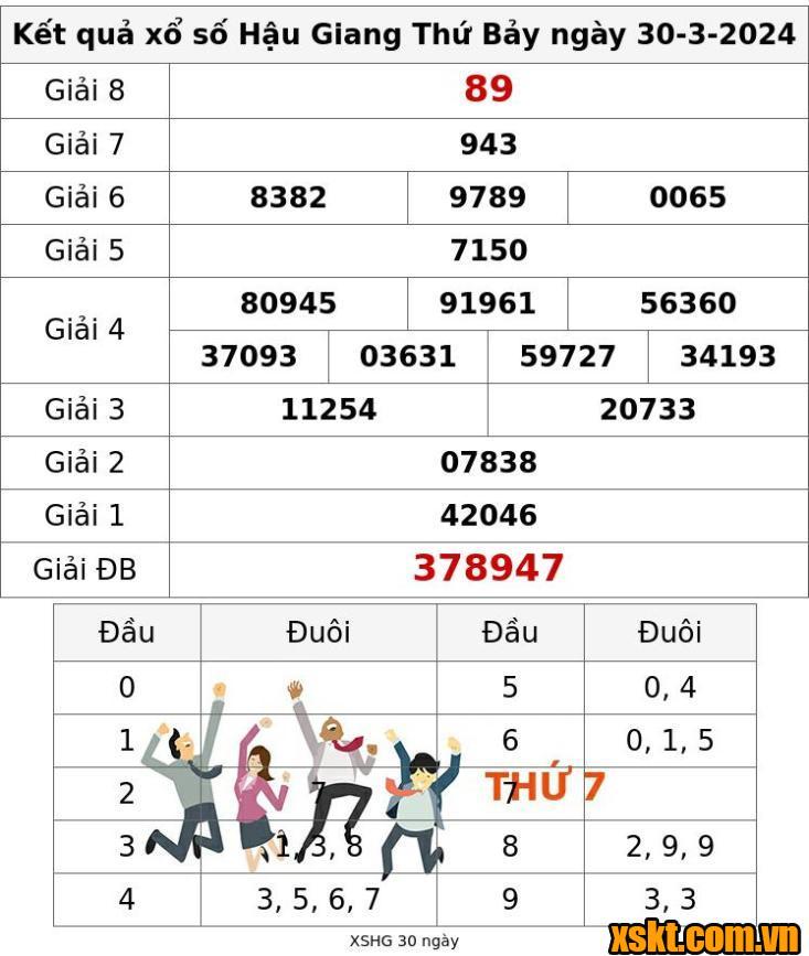 XSHG ngày 30/3/2024