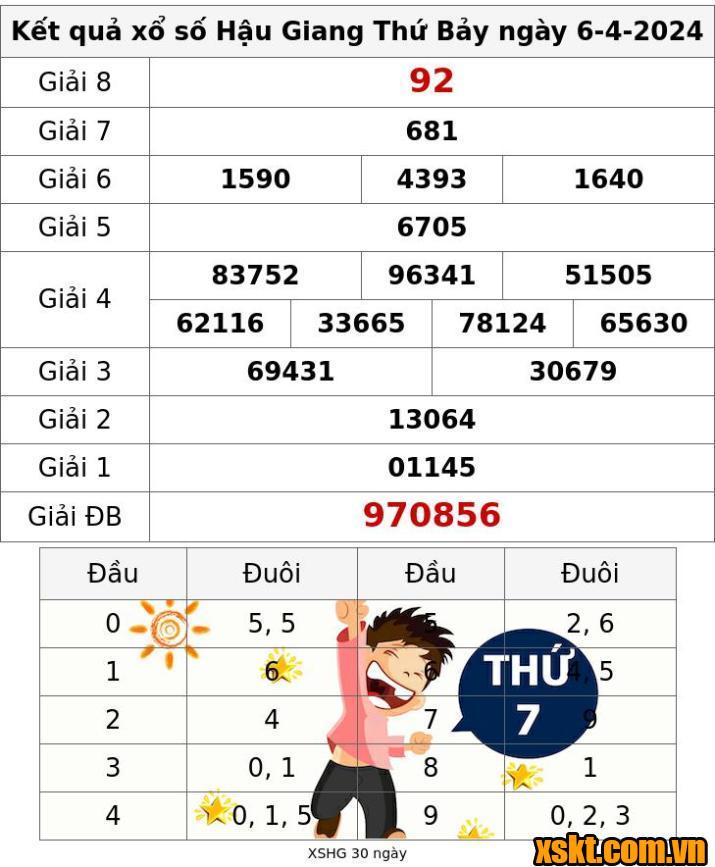 XSHG ngày 6/4/2024