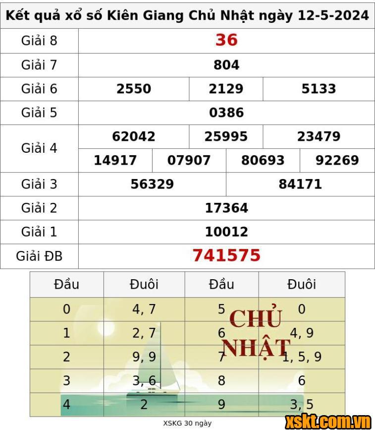 XSKG ngày 12/5/2024