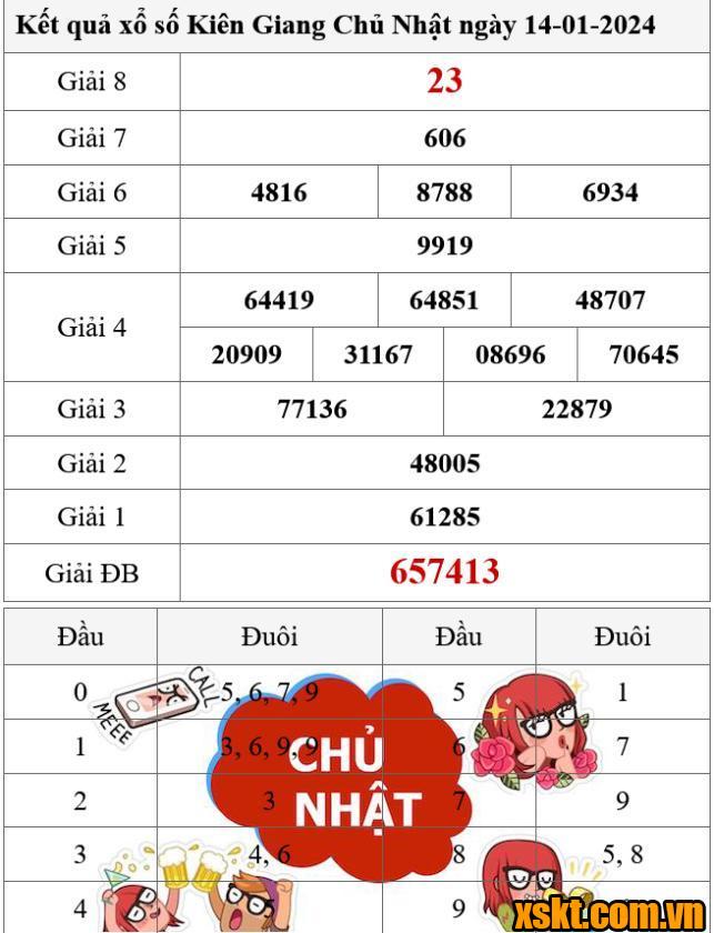 XSKG ngày 14/1/2024