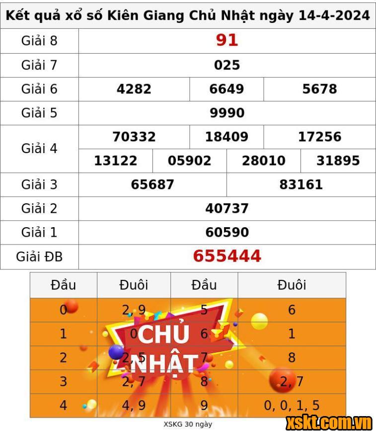 XSKG ngày 14/4/2024
