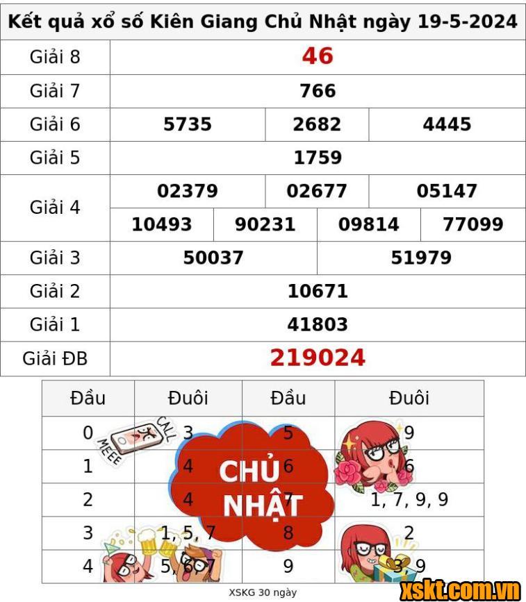 XSKG ngày 19/5/2024