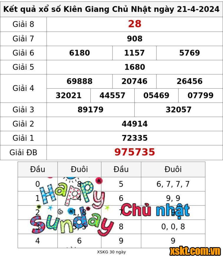 XSKG ngày 21/4/2024