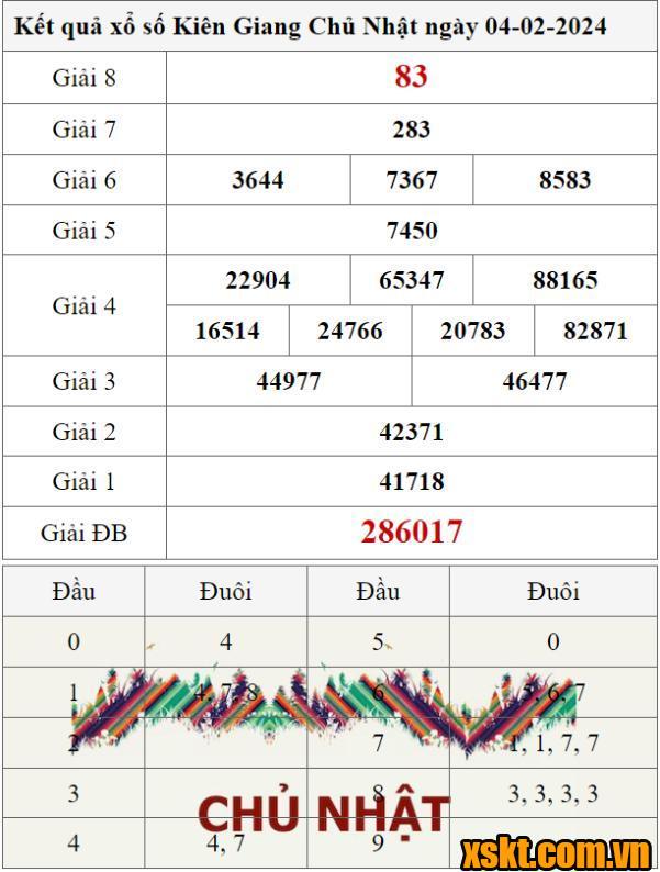XSKG ngày 4/2/2024