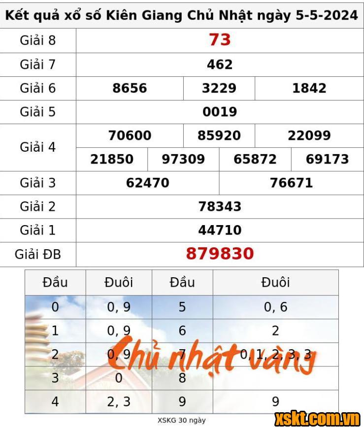XSKG ngày 5/5/2024