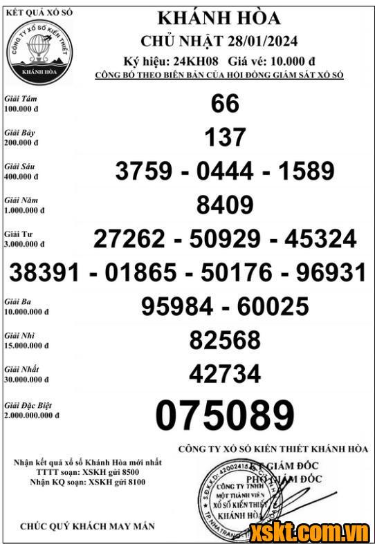 XSKH ngày 28/1/2024