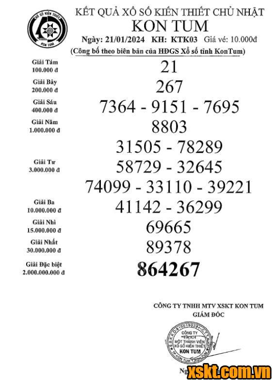 XSKT ngày 21/1/2024