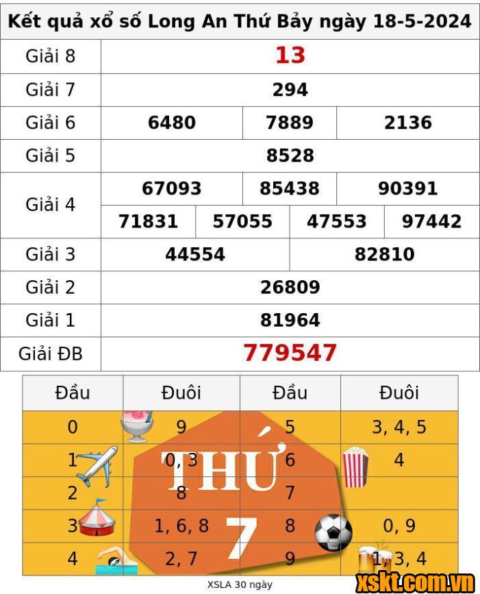 XSLA ngày 18/5/2024