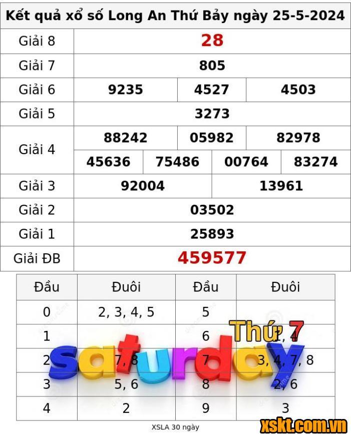 XSLA ngày 25/5/2024