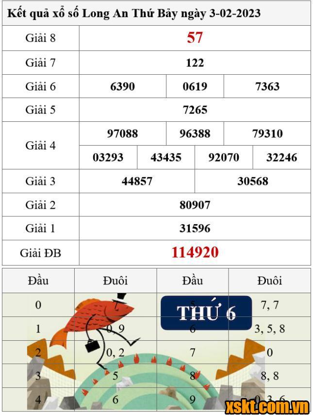 XSLA ngày 3/2/2024