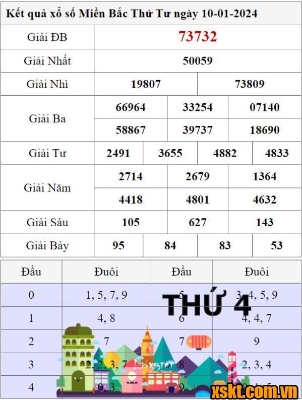 XSMB ngày 10/1/2024