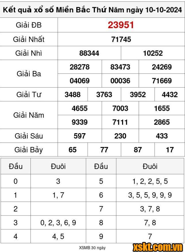 XSMB ngày 10/10/2024