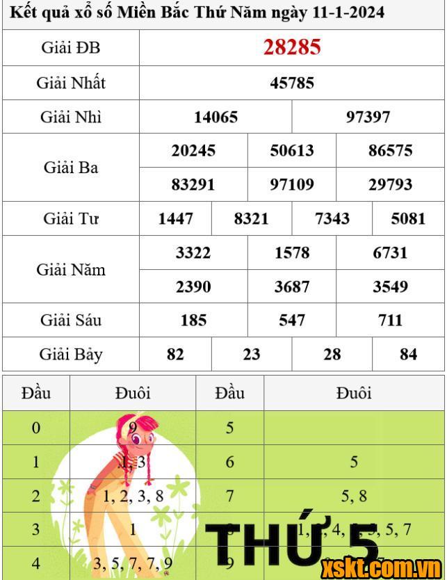 XSMB ngày 11/1/2024