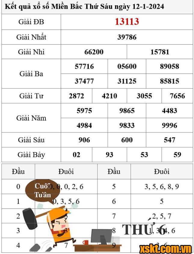 XSMB ngày 12/1/2024