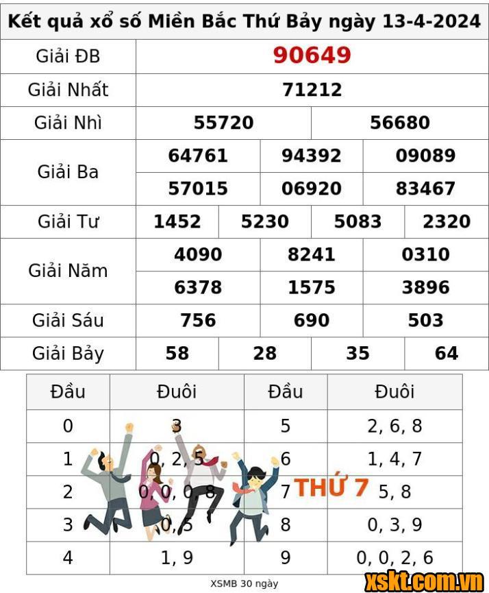 XSMB ngày 13/4/2024