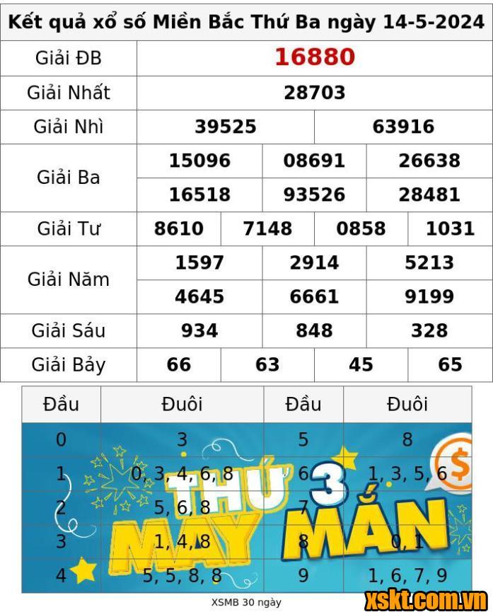 XSMB ngày 14/5/2024