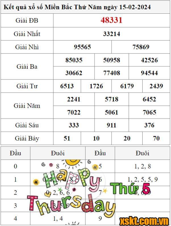 XSMB ngày 15/2/2024