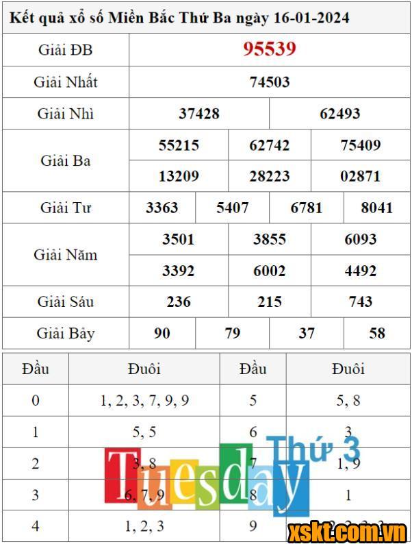 XSMB ngày 16/1/2024