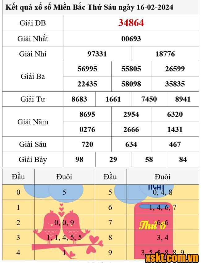 XSMB ngày 16/2/2024