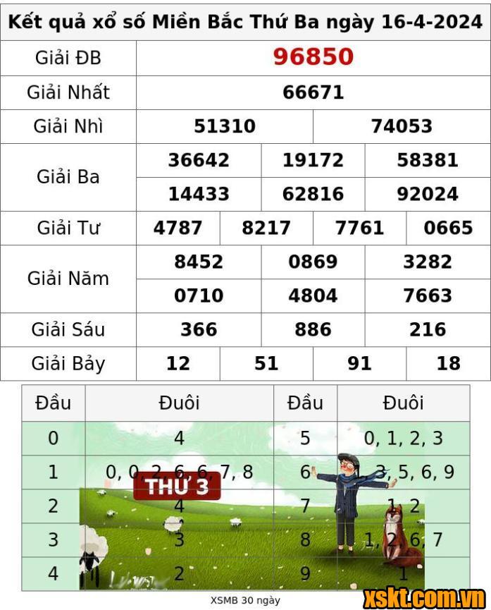 XSMB ngày 16/4/2024