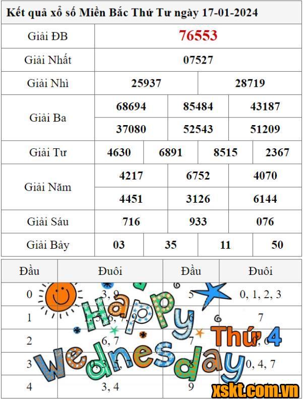 XSMB ngày 17/1/2024