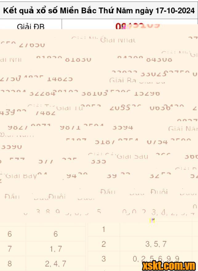 XSMB ngày 17/10/2024