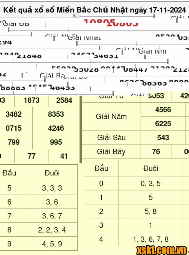 XSMB ngày 17/11/2024