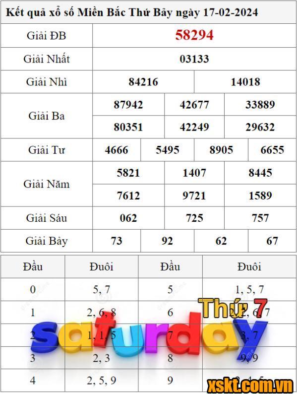 XSMB ngày 17/2/2024