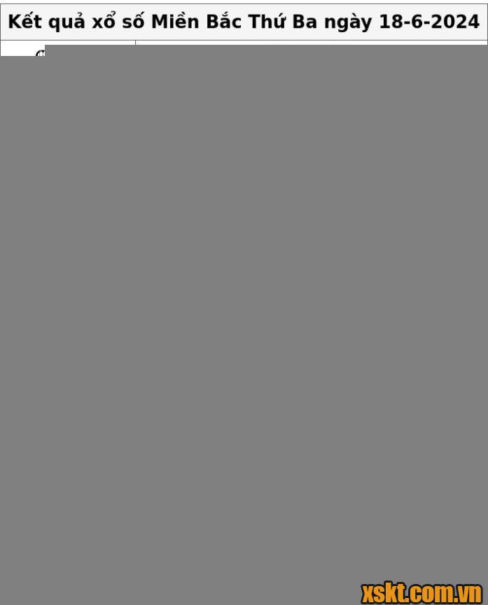 XSMB ngày 18/6/2024