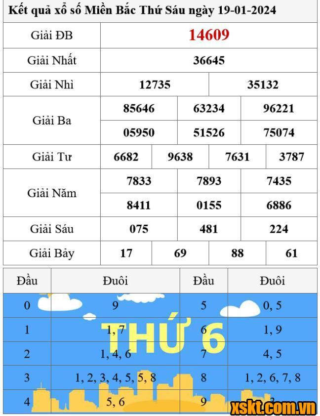 XSMB ngày 19/1/2024