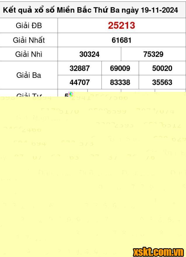 XSMB ngày 19/11/2024