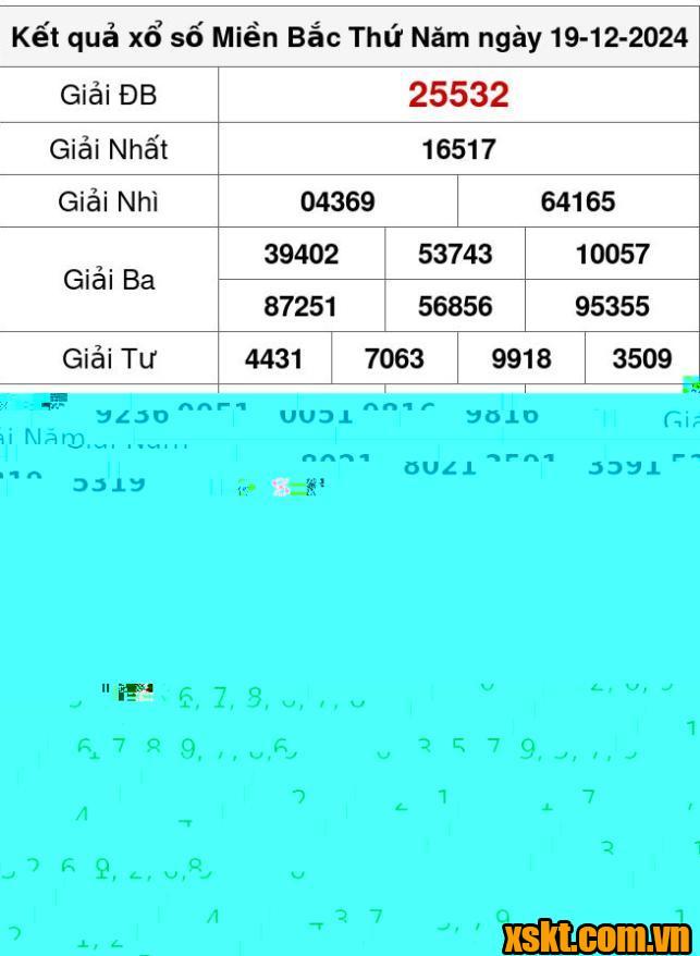 XSMB ngày 19/12/2024