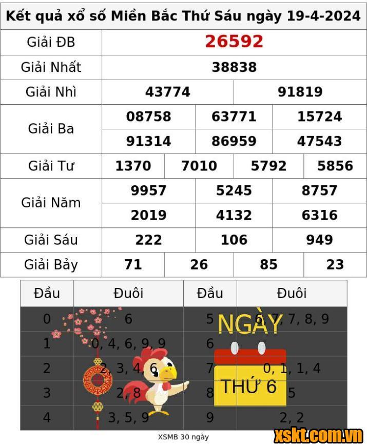 XSMB ngày 18/4/2024