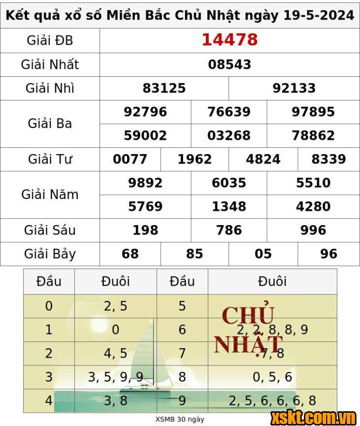 XSMB ngày 19/5/2024