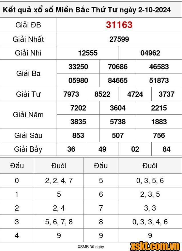 XSMB ngày 2/10/2024