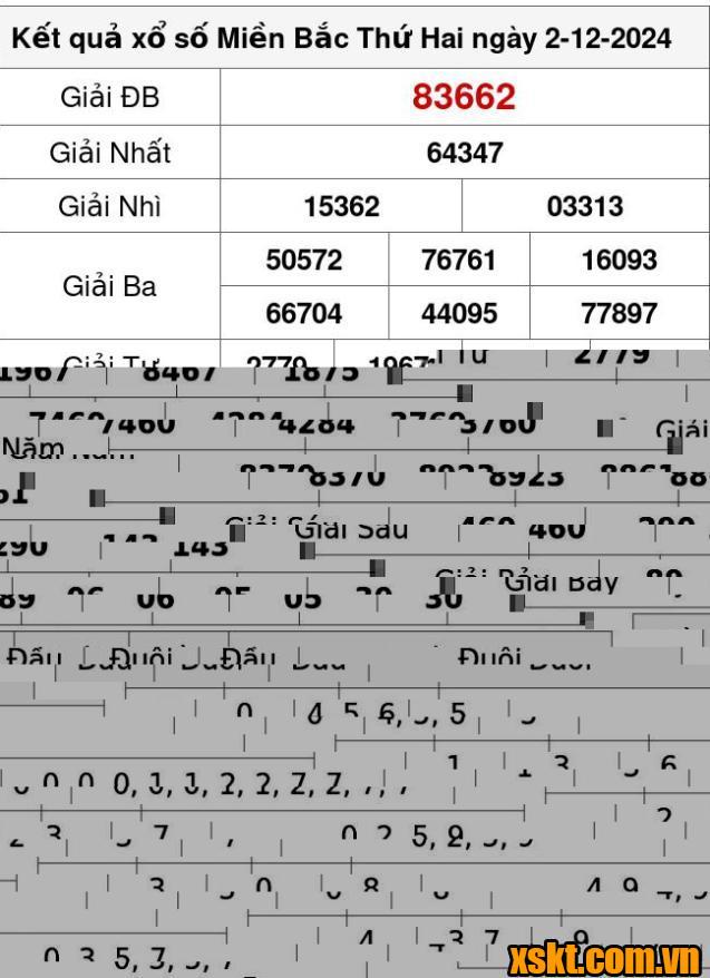 XSMB ngày 2/12/2024