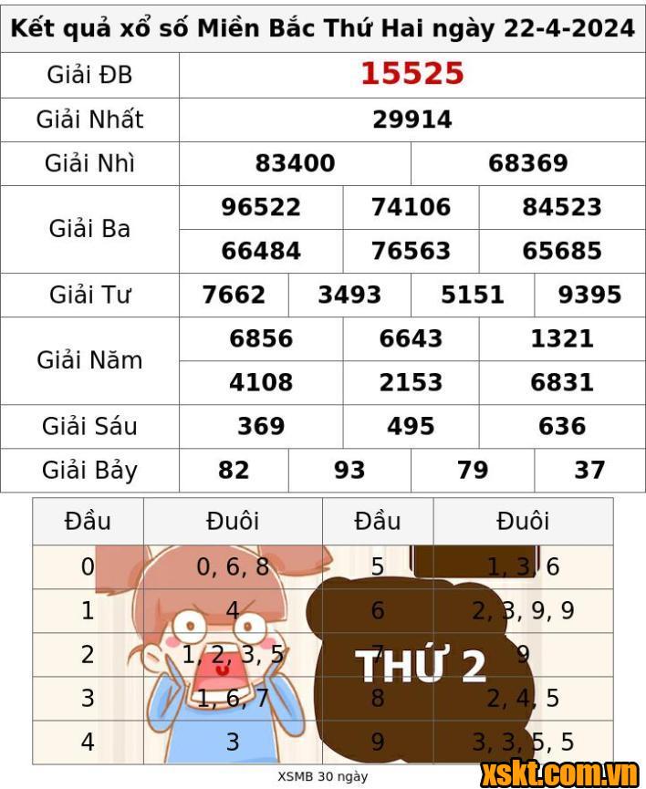XSMB ngày 22/4/2024