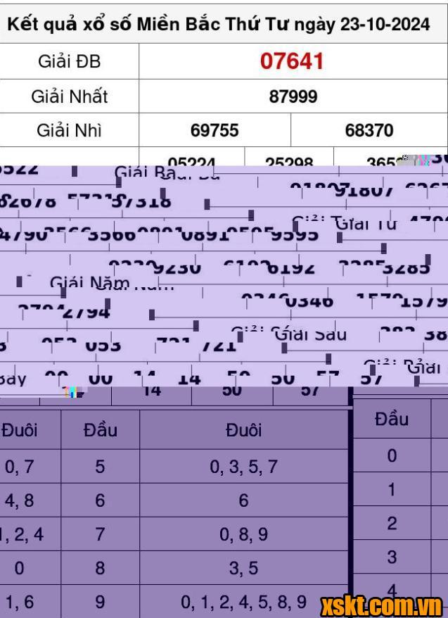 XSMB ngày 23/10/2024