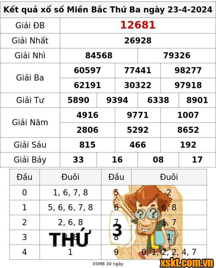 XSMB ngày 23/4/2024