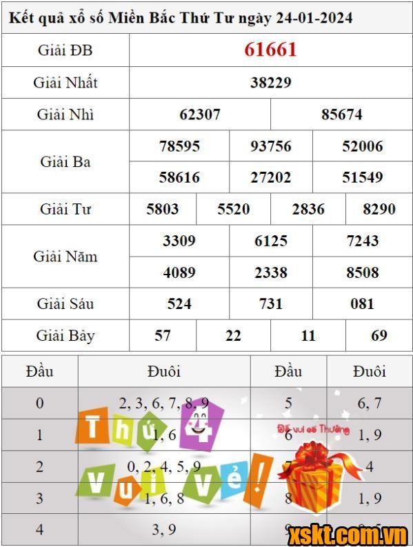 XSMB ngày 24/1/2024