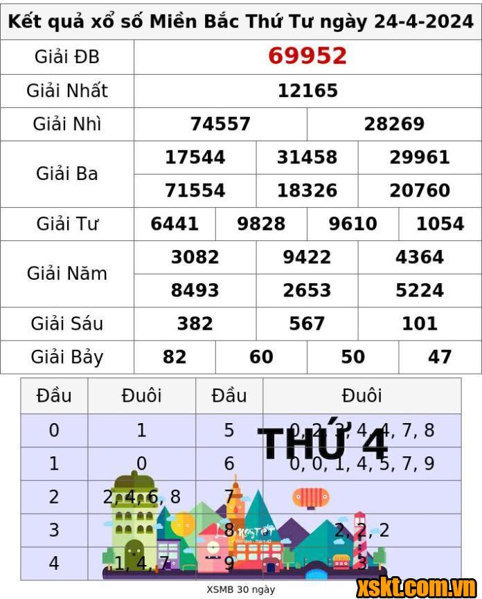 XSMB ngày 24/4/2024