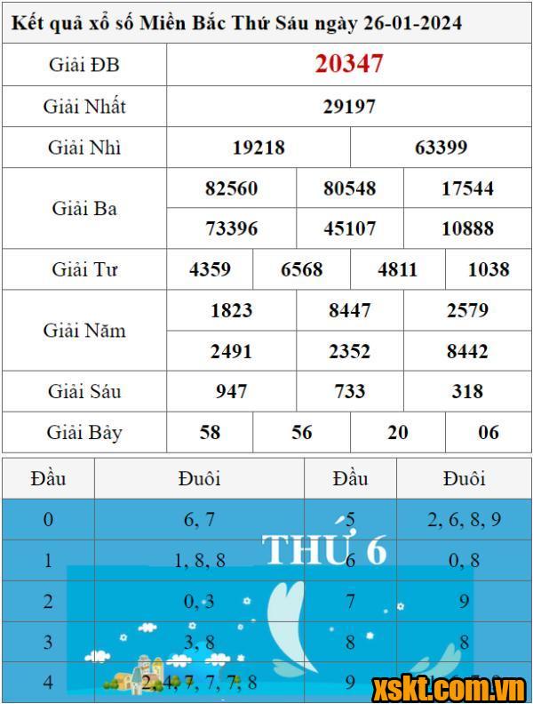 XSMB ngày 26/1/2024