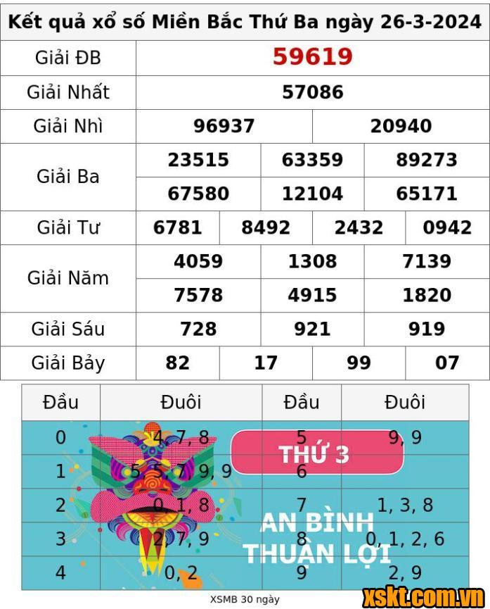 XSMB ngày 26/3/2024
