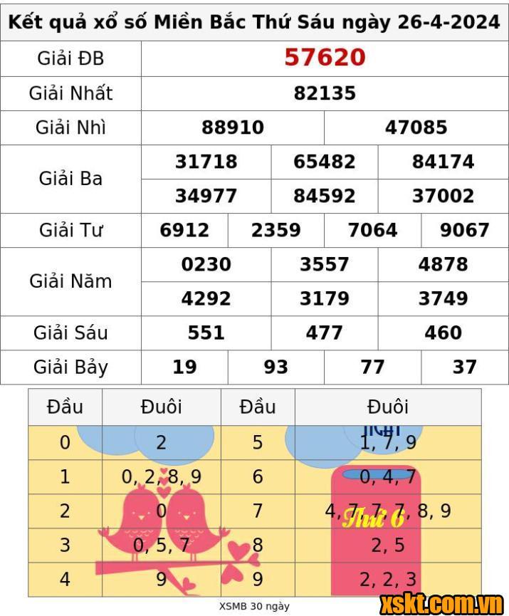 XSMB ngày 26/4/2024