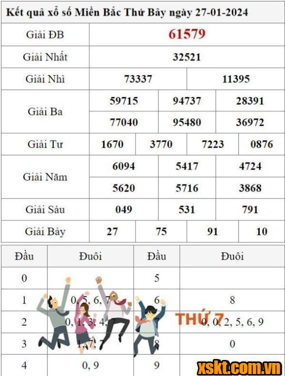 XSMB ngày 27/1/2024