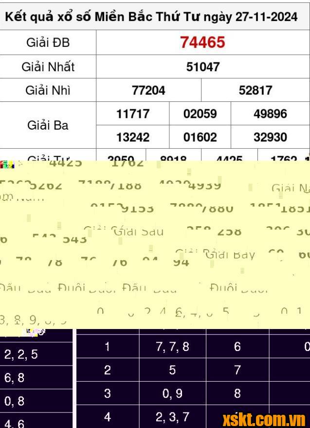 XSMB ngày 27/11/2024