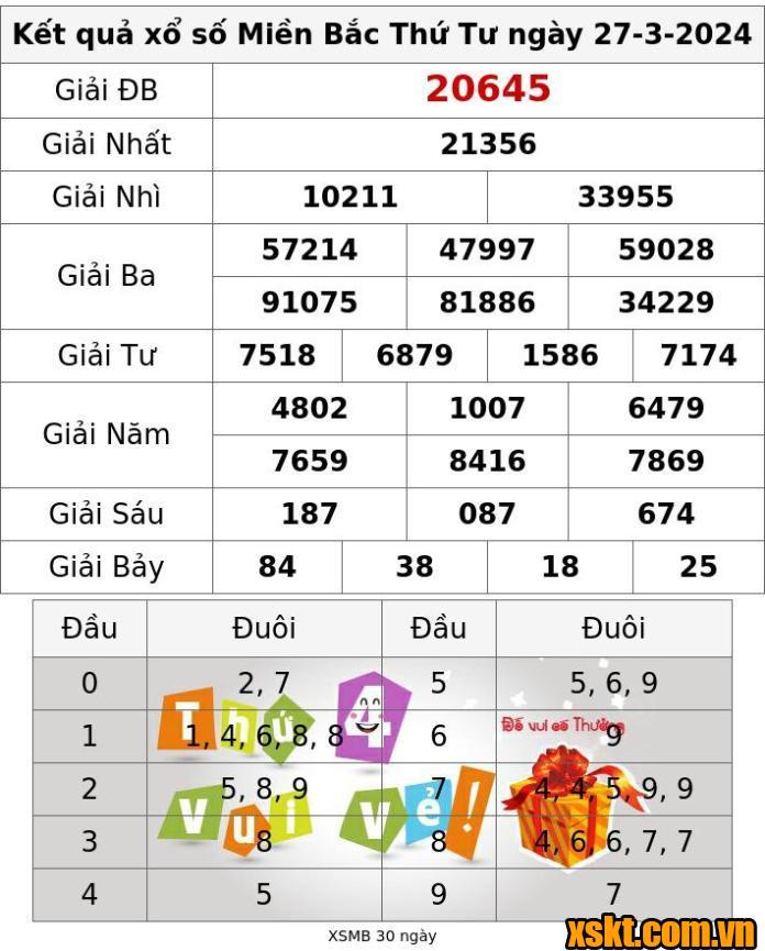 XSMB ngày 27/3/2024